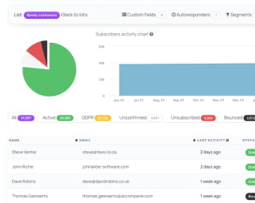 Amazon Web Services
